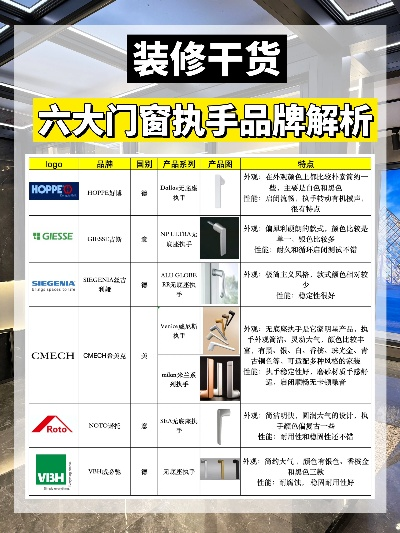 门窗装修品牌大比拼