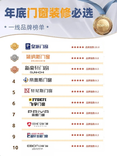 门窗装修品牌大比拼