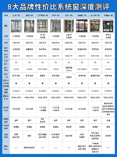 门窗装修品牌大比拼
