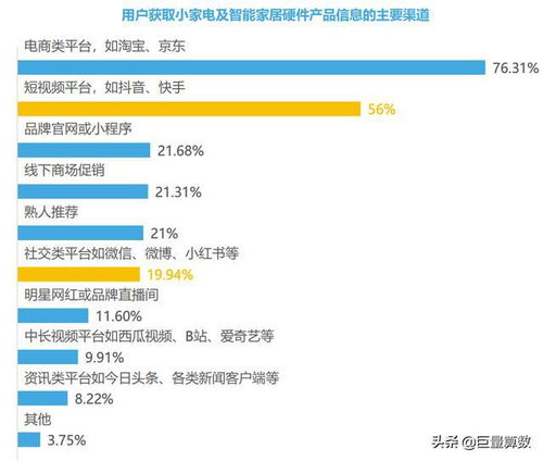 小家电品牌研究方法