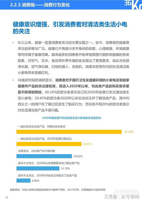 小家电品牌研究方法