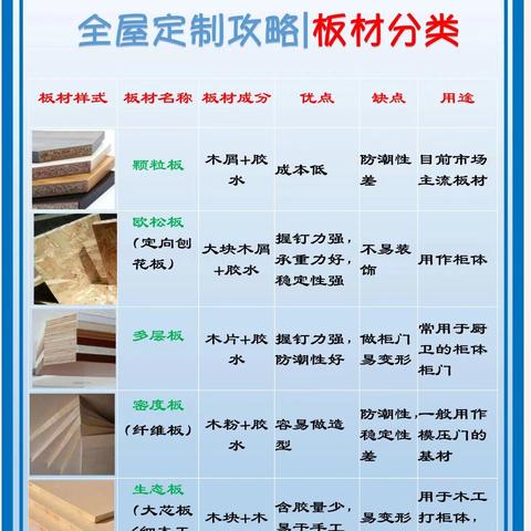 装修板材品牌价格对比指南