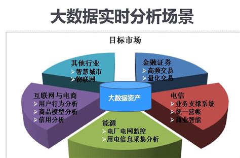 今年做什么买卖赚钱快又稳？看这些热门行业与成功案例