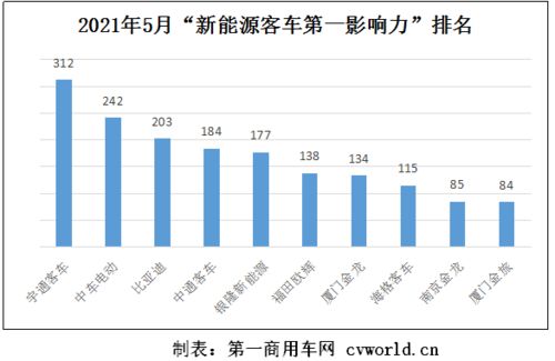 新能源汽车品牌传播策略