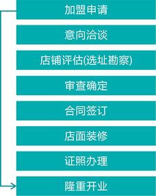 电话靓号加盟，赚钱新途径详解