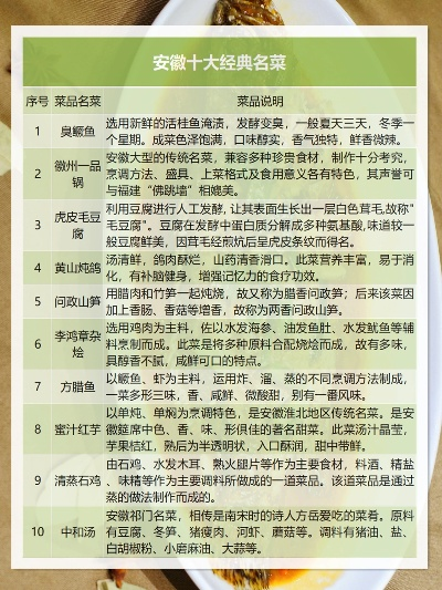 安徽餐饮品牌投资招商概览
