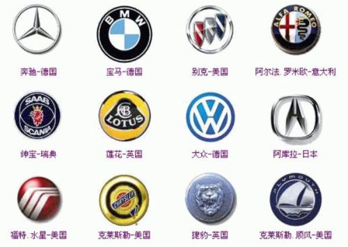 汽车品牌与标志大全