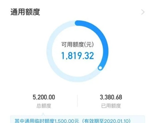 揭秘福州到花呗额度套出攻略，轻松提升你的信用额度！