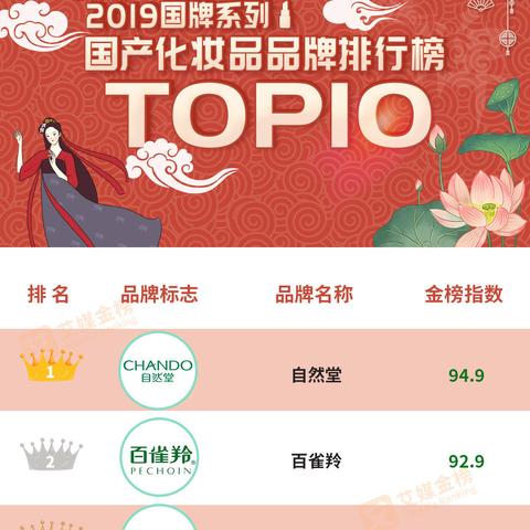 化妆新手的化妆品品牌指南