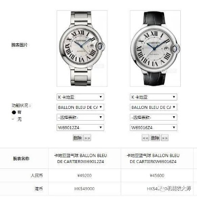 机械表，赚钱之道与实战案例探究