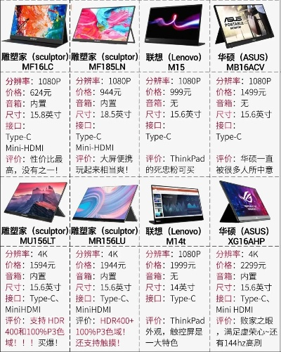 笔记本电脑屏幕品牌大比拼