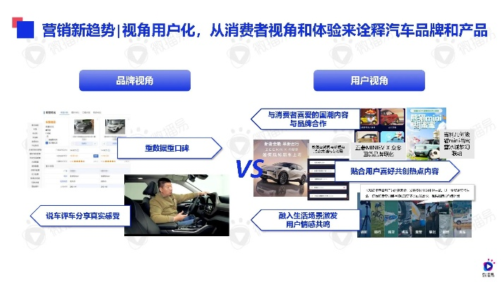 汽车品牌线上运营策略