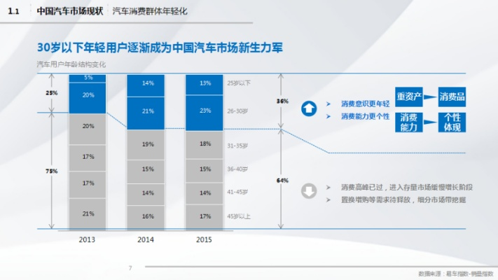 汽车品牌线上运营策略