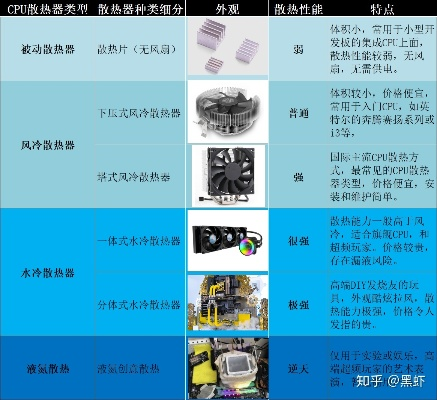 电脑散热器品牌大比拼，哪款最适合你？