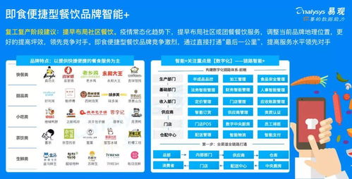 餐饮品牌升级方案