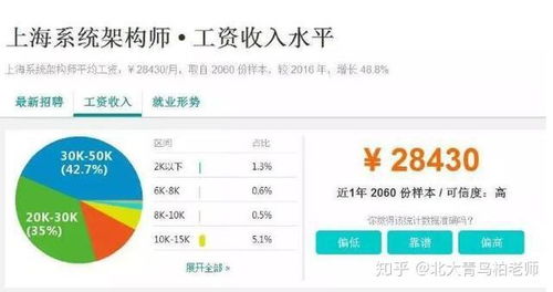 西藏县城做什么生意赚钱？详解几个热门行业与案例