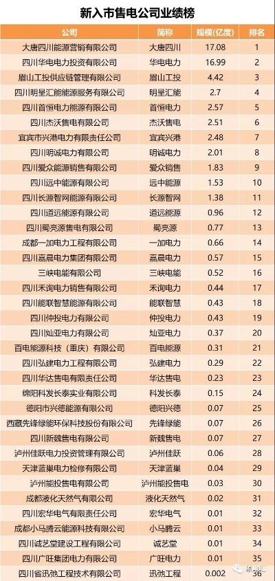 四川家电电机品牌概览