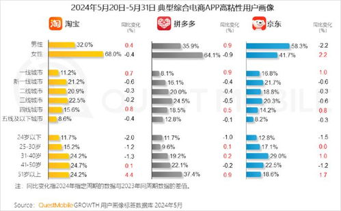 品牌选择指南，性能、价格与用户体验