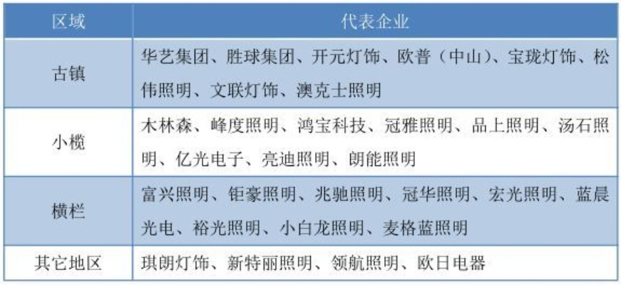 古镇家居照明10大品牌