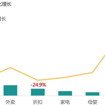 美团医药品牌授权详解