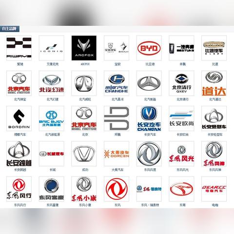 汽车品牌标志的演变与意义