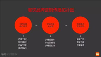 全国知名餐饮品牌开店策略与案例解析