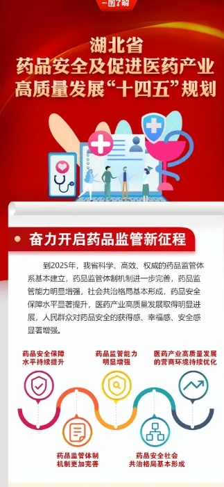省医药品牌发展概况