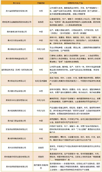 省医药品牌发展概况