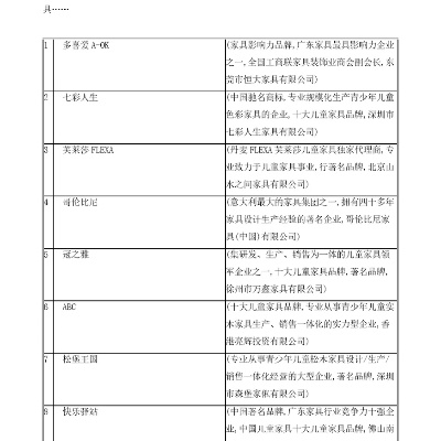 儿童家居品牌排行榜