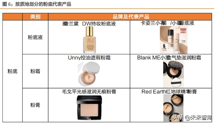 探索美丽新境界，品牌化妆品的选购指南