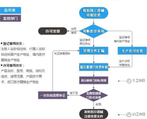 医药品牌策划流程详解