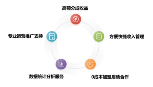 教育机构老师如何创造更多收益，策略与案例解析