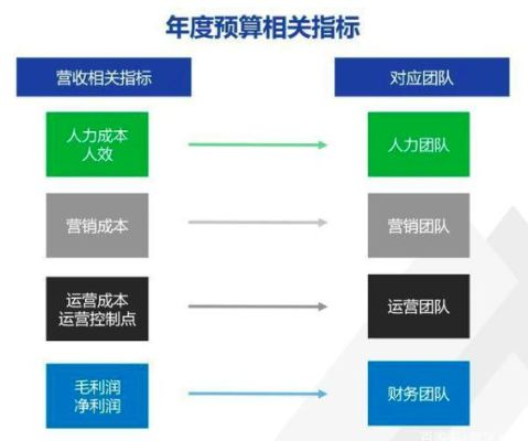 教育机构老师如何创造更多收益，策略与案例解析