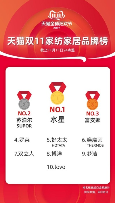 天猫猜品牌 魔力家居