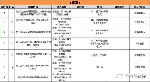 揭秘抖音月付套出来走物流的真伪，案例分析及表格说明