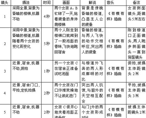 揭秘抖音月付套出来走物流的真伪，案例分析及表格说明