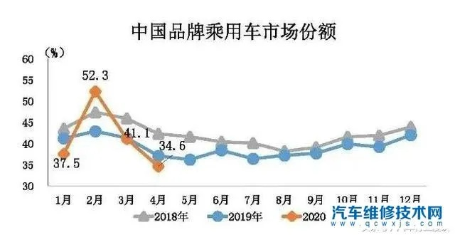 疫情下汽车品牌的挑战与机遇