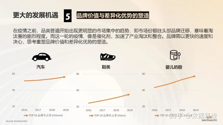 疫情下汽车品牌的挑战与机遇