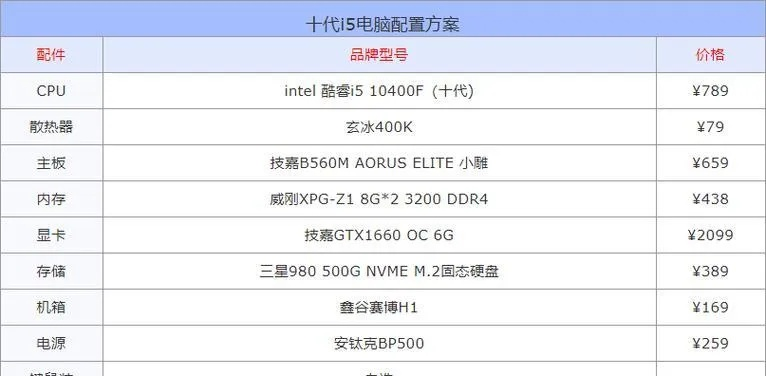 电脑品牌排行榜，哪些品牌在性能、创新和用户体验方面表现卓越？