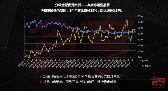 致富之路，揭秘成功背后的数据力量