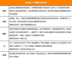 装修品牌材料制定策略