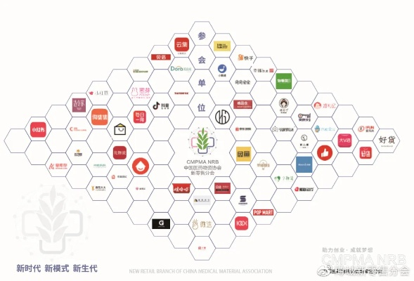 医药品牌社交平台受限的困境与对策