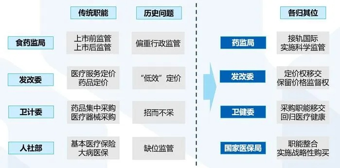 医药品牌社交平台受限的困境与对策