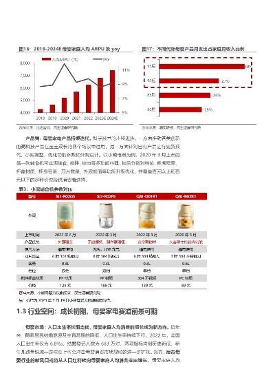 母婴类小家电品牌市场分析与案例解读