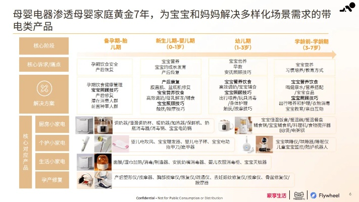 母婴类小家电品牌市场分析与案例解读