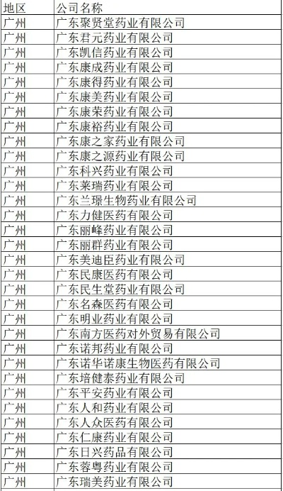 广东医药品牌名单概览
