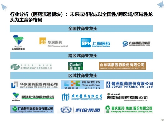 医药品牌进入医院的策略与实践