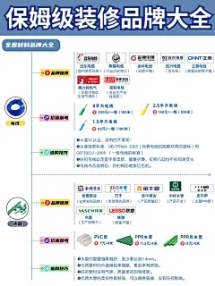 装修主材品牌大全与案例解析