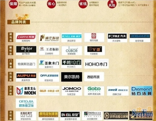 装修主材品牌大全与案例解析