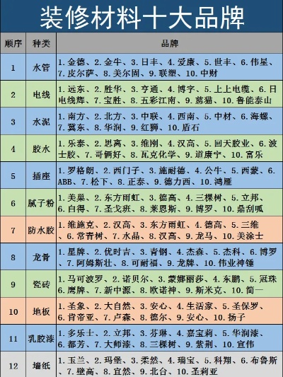 装修主材品牌大全与案例解析